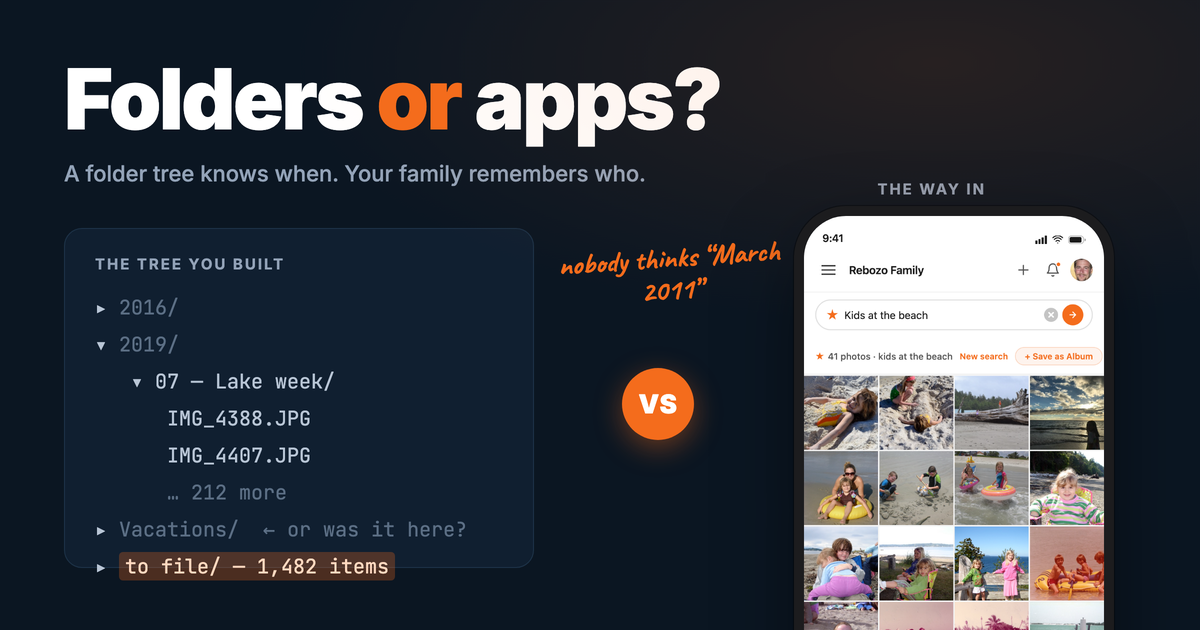 A dark card titled "Folders or apps?" comparing a computer folder tree, with an overflowing "to file" folder highlighted, against a phone searching "Kids at the beach" and instantly showing a grid of matching family photos.
